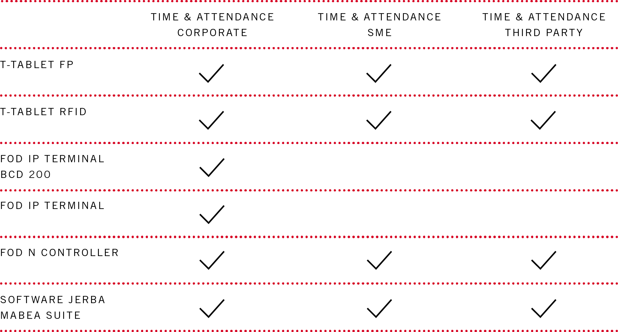 <span>A COMPLETE SYSTEM OF BIOMETRIC TIME & ATTENDANCE</span>